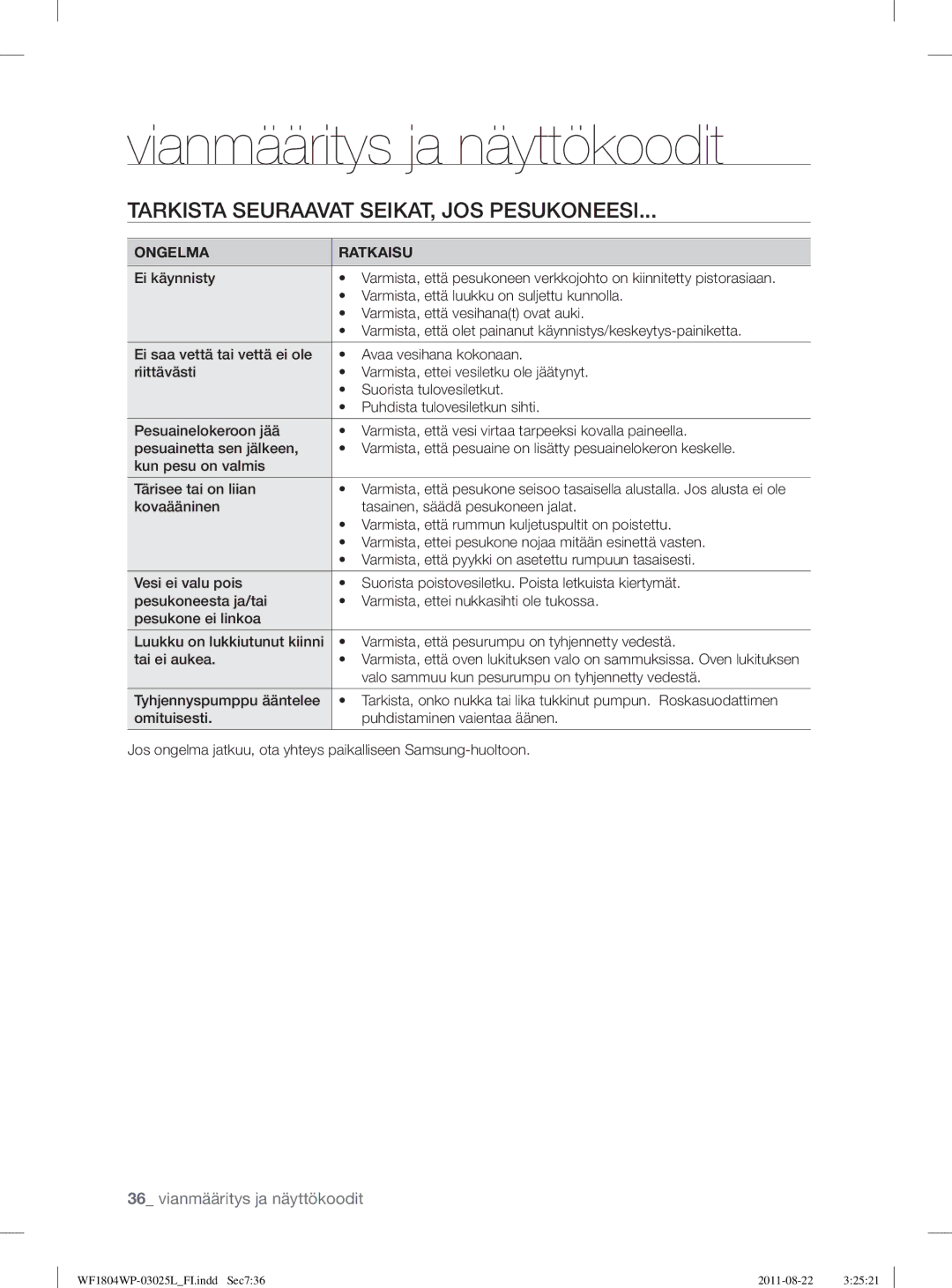 Samsung WF1702WSW2/YLE manual Vianmääritys ja näyttökoodit, Tarkista Seuraavat SEIKAT, JOS Pesukoneesi, Ongelma Ratkaisu 