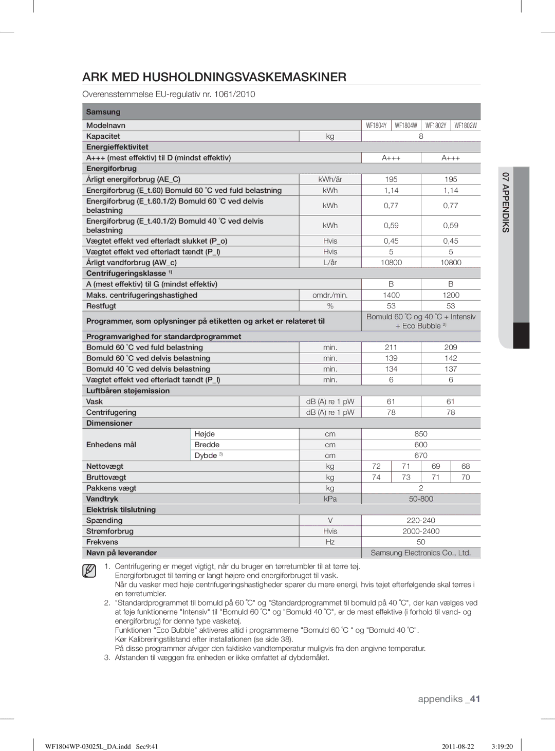 Samsung WF1804YPC2/XEE, WF1702WSW2/YLE manual ARK MED Husholdningsvaskemaskiner, Overensstemmelse EU-regulativ nr /2010 