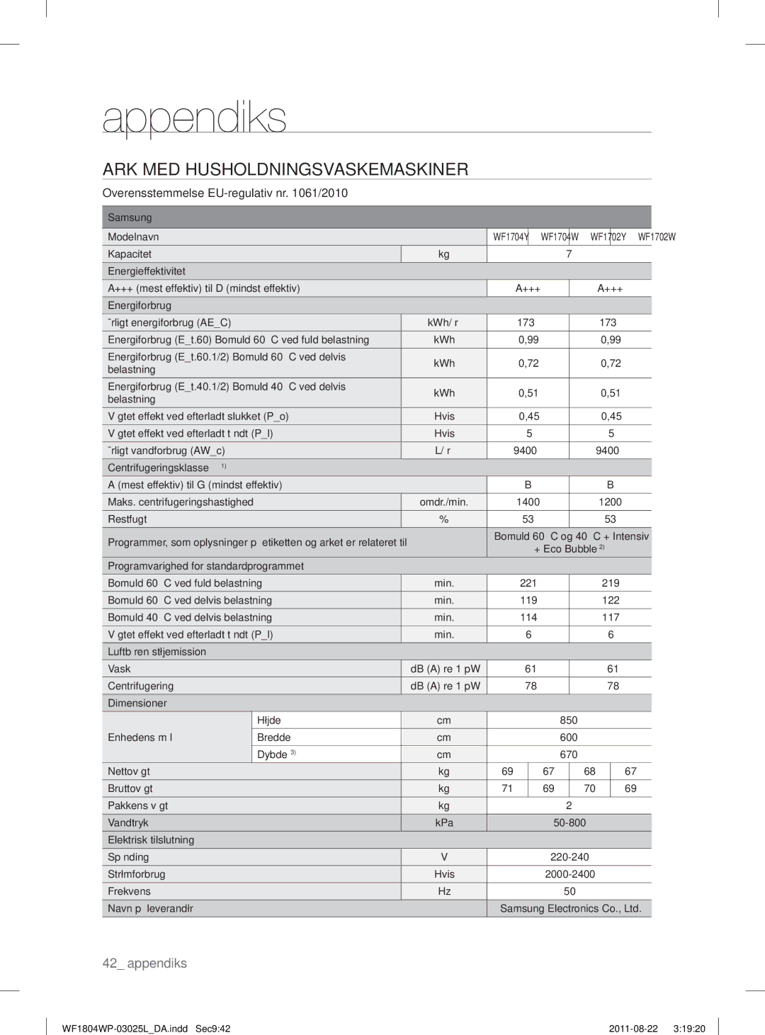 Samsung WF1804YPV2/XEE, WF1702WSW2/YLE, WF1804YPC2/XEE, WF1704WSV2/XEE, WF1804YPW2/XEE, WF1702WPV2/YLV Modelnavn Kapacitet 