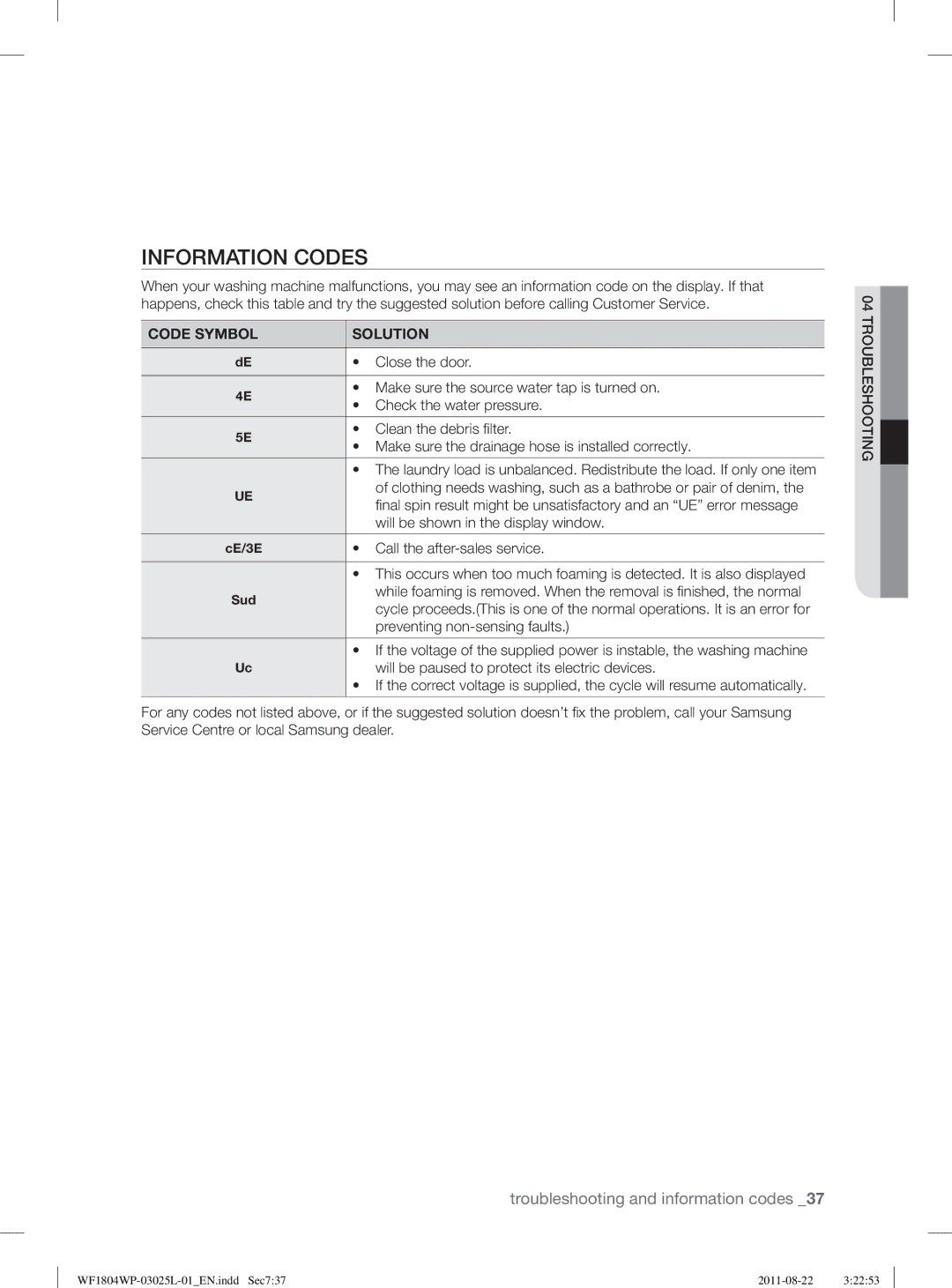 Samsung WF1804YPC2/XEE, WF1702WSW2/YLE, WF1804YPV2/XEE, WF1704WSV2/XEE manual Information Codes, Code Symbol Solution 