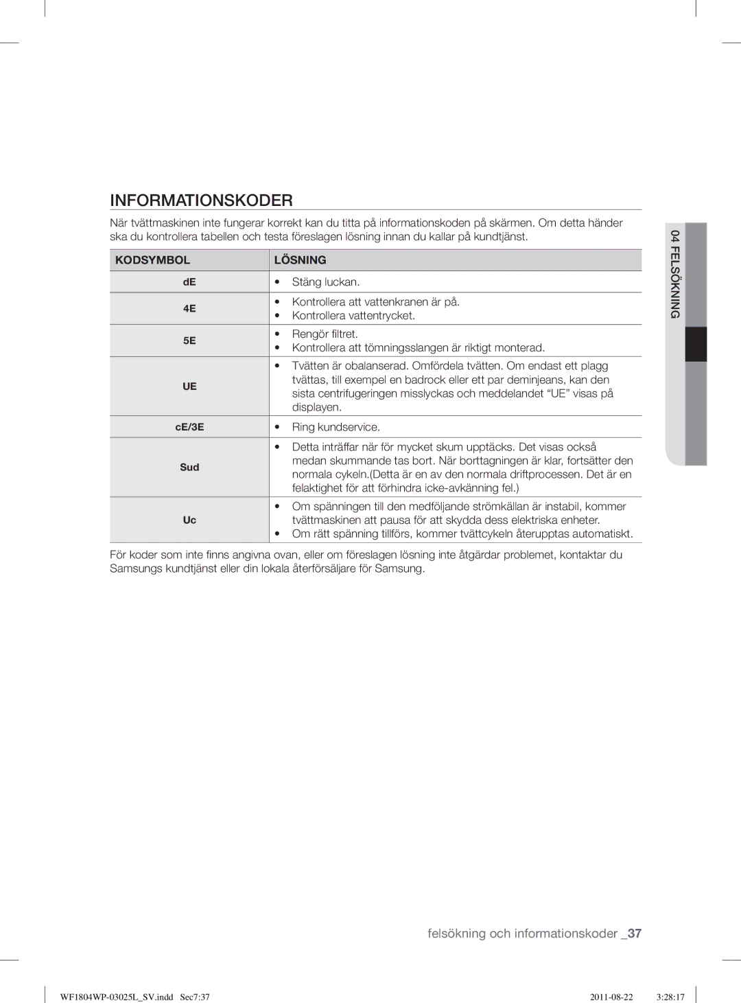 Samsung WF1704WSV2/XEE, WF1702WSW2/YLE, WF1804YPC2/XEE, WF1804YPV2/XEE, WF1804YPW2/XEE Informationskoder, Kodsymbol Lösning 