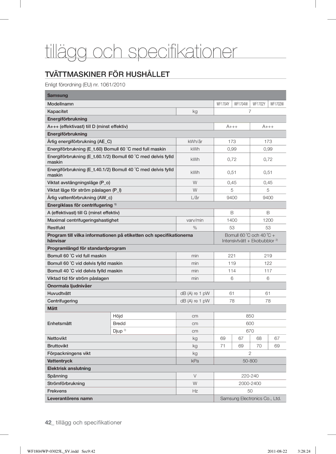 Samsung WF1804YPV2/XEE, WF1702WSW2/YLE, WF1804YPC2/XEE, WF1704WSV2/XEE, WF1804YPW2/XEE, WF1702WPV2/YLV Modellnamn Kapacitet 