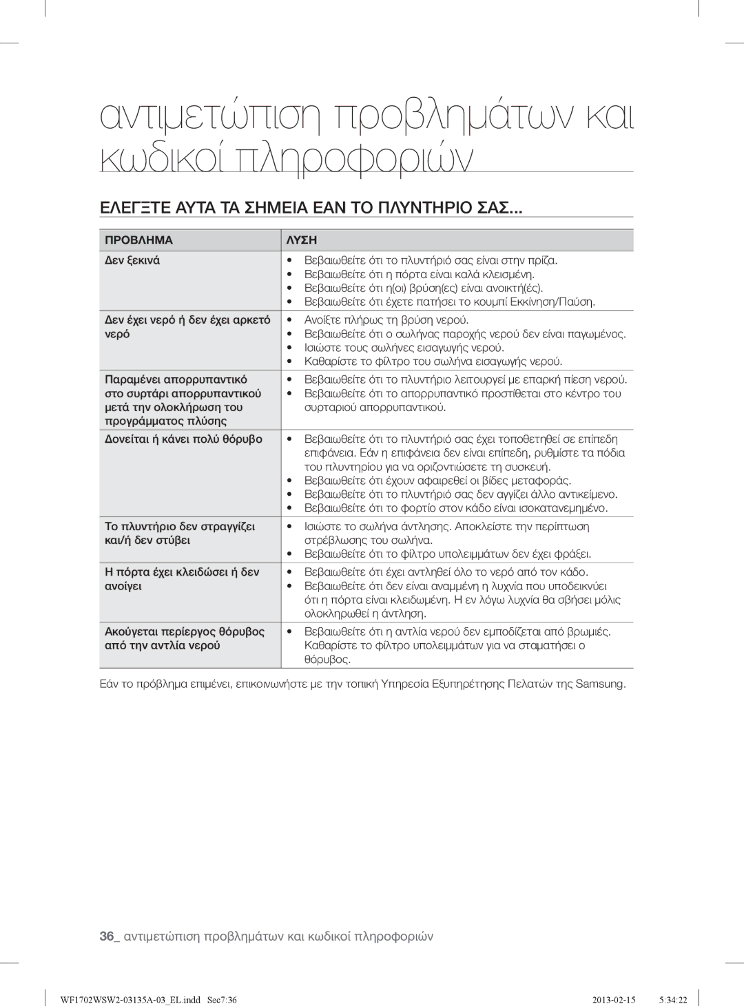 Samsung WF1702WSW2/YLV manual Αντιμετώπιση προβλημάτων και κωδικοί πληροφοριών, Ελεγξτε Αυτα ΤΑ Σημεια ΕΑΝ ΤΟ Πλυντηριο ΣΑΣ 