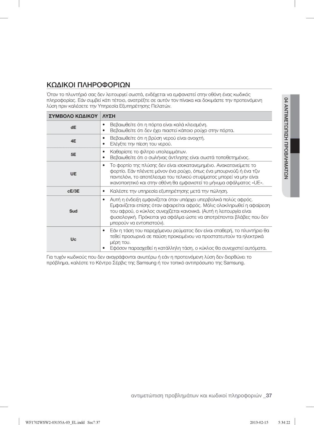 Samsung WF1802WSW2/YLV manual Κωδικοι Πληροφοριων, Αντιμετώπιση προβλημάτων και κωδικοί πληροφοριών, Συμβολο Κωδικου Λυση 