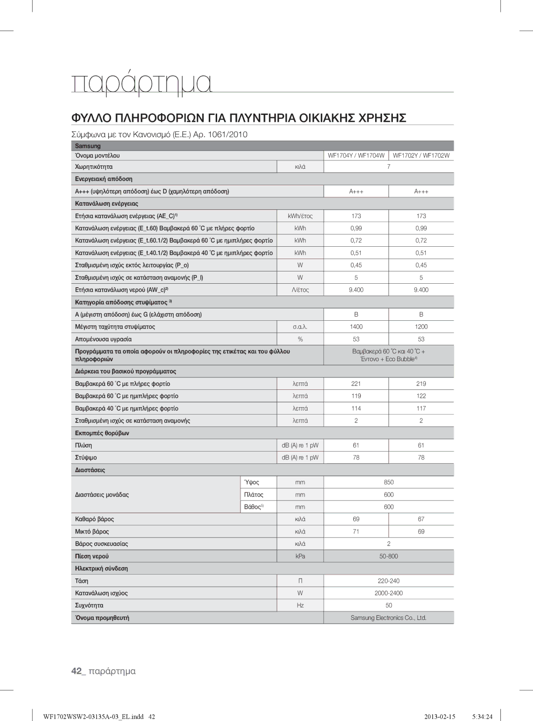 Samsung WF1702WSW2/YLV, WF1802WSW2/YLV manual 42 παράρτημα, Πίεση νερού Ηλεκτρική σύνδεση 