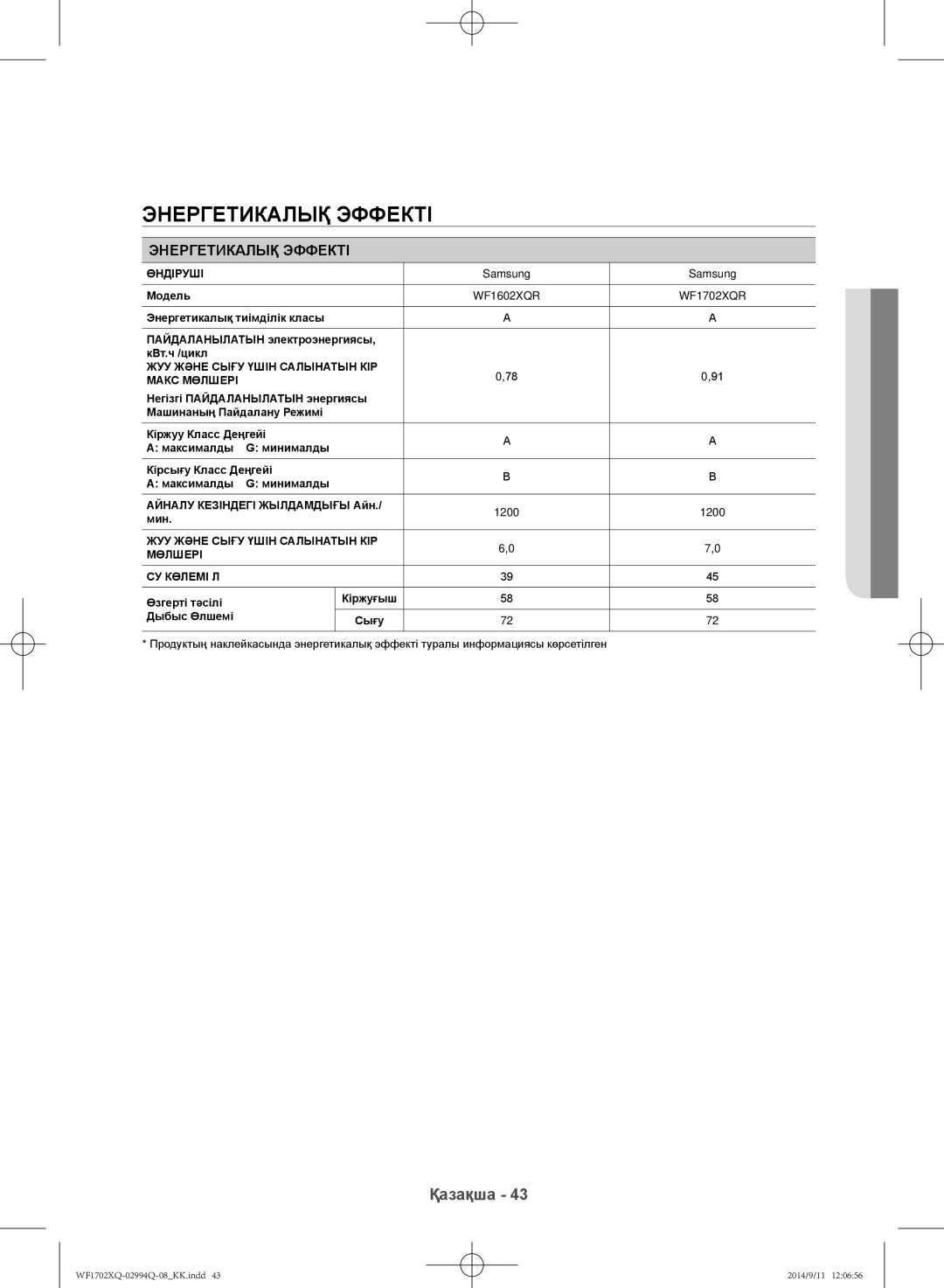 Samsung WF1602XQR/YLP, WF1702XQR/YLP manual Энергетикалық эффекті, Энергетикалық Эффекті 