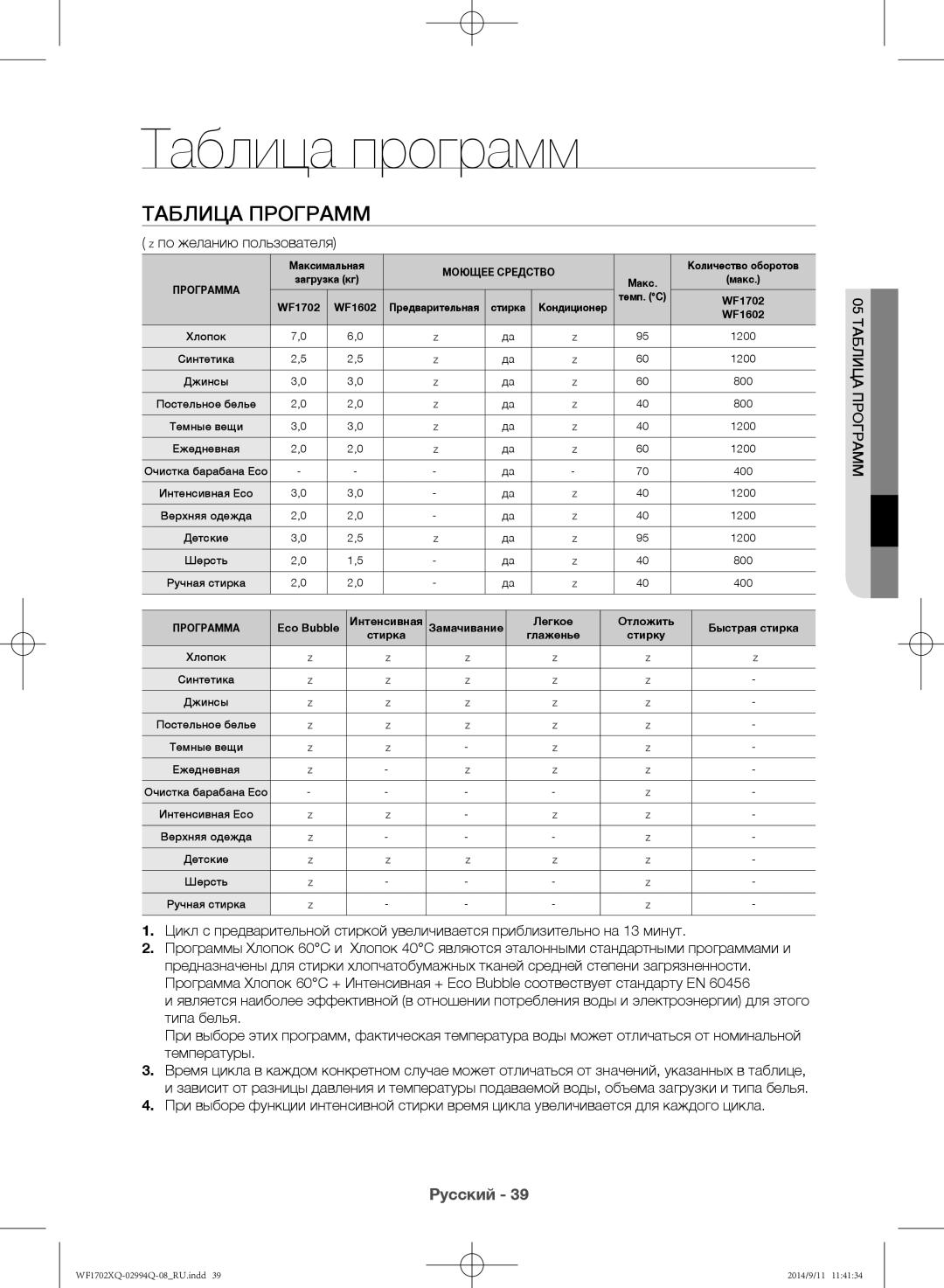 Samsung WF1602XQR/YLP, WF1702XQR/YLP manual Таблица программ,  по желанию пользователя, 05 таблица программ 