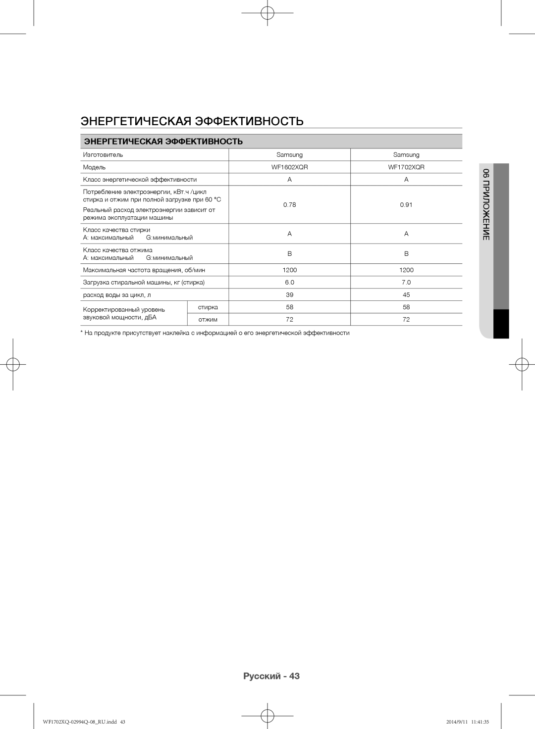 Samsung WF1602XQR/YLP, WF1702XQR/YLP manual Энергетическая Эффективность 