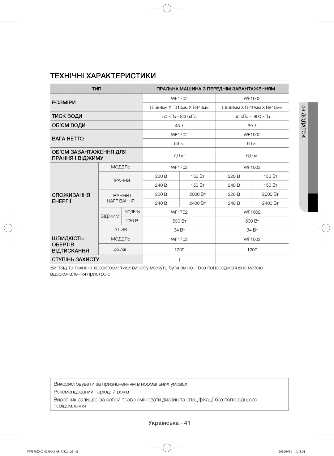 Samsung WF1602XQR/YLP, WF1702XQR/YLP manual Технічні характеристики 