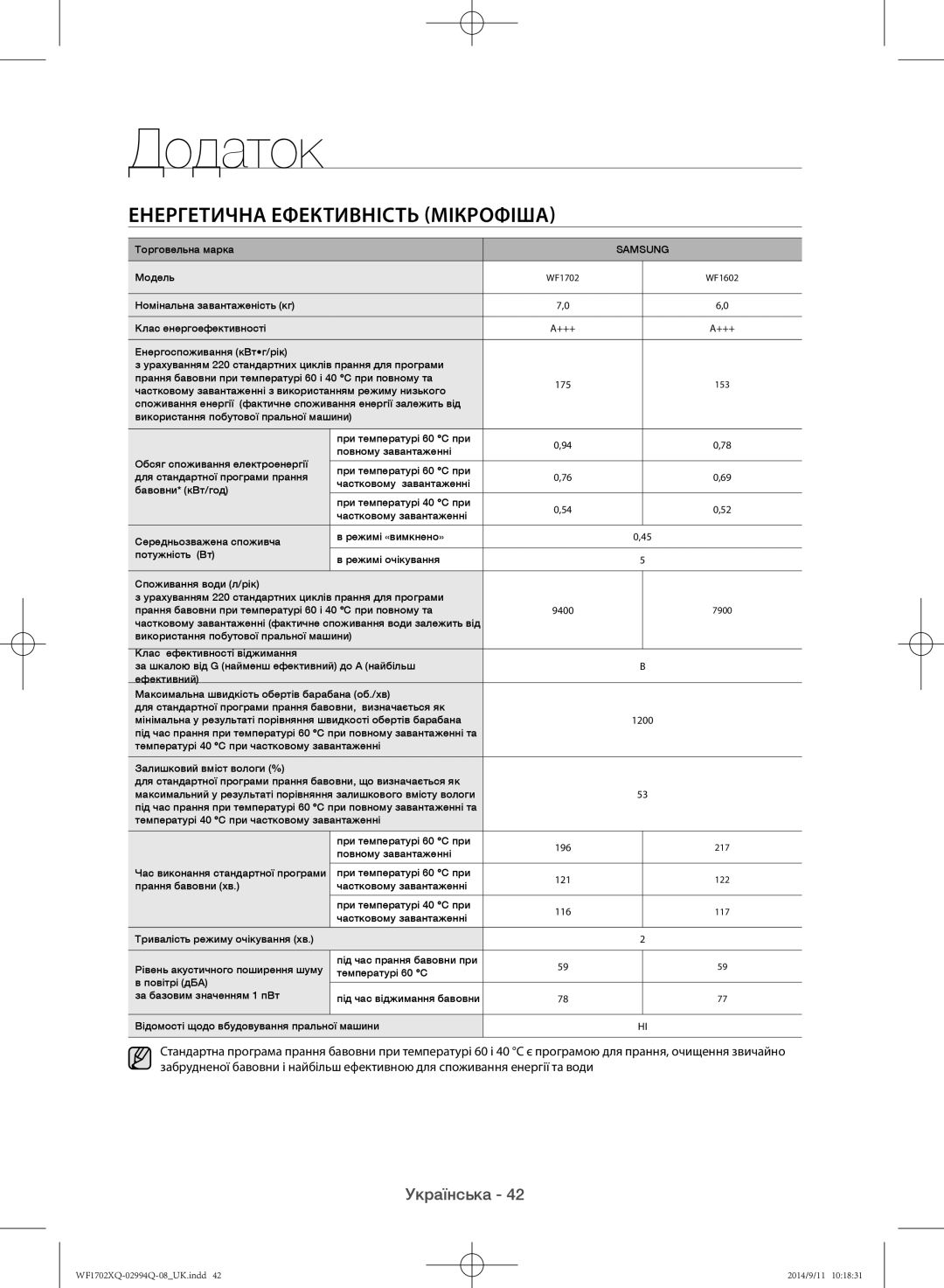 Samsung WF1702XQR/YLP, WF1602XQR/YLP manual Енергетична Ефективність Мікрофіша 