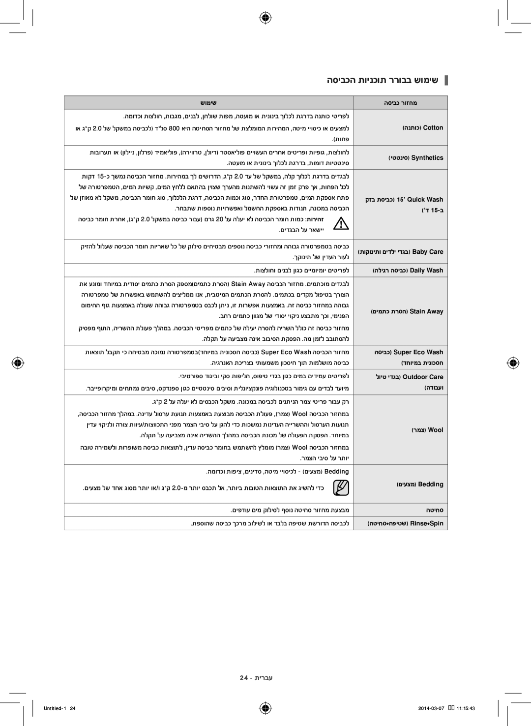 Samsung WF1704WPC2/XEF, WF90F5E0W2W/KJ manual הסיבכה תוינכות ררובב שומיש 