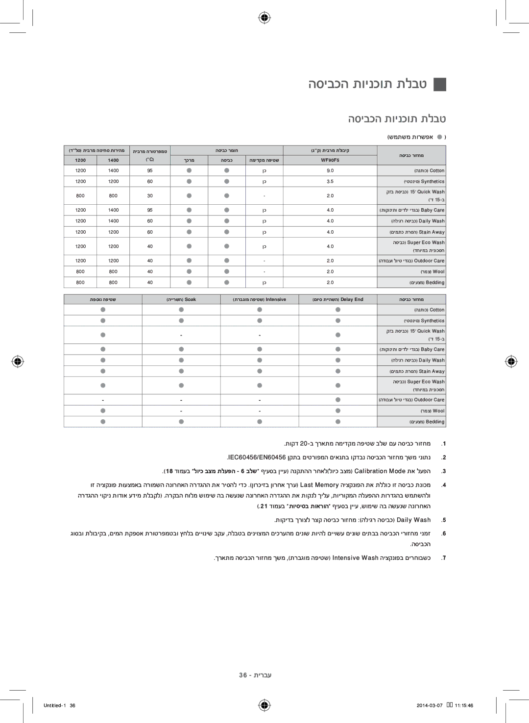 Samsung WF1704WPC2/XEF, WF90F5E0W2W/KJ manual הסיבכה תוינכות תלבט 