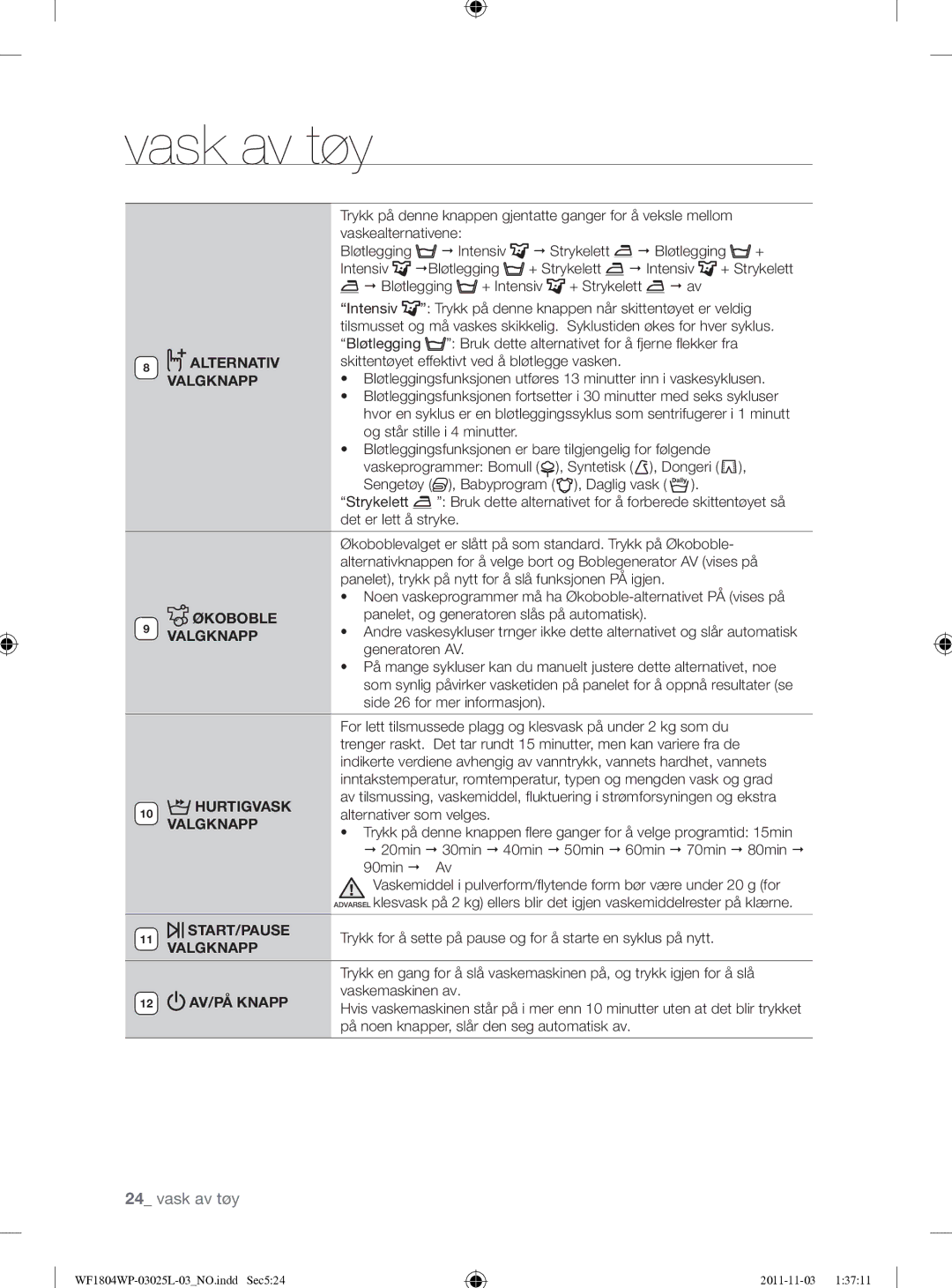 Samsung WF1704YPC2/XEE manual Alternativ, Økoboble, Panelet, og generatoren slås på automatisk, Hurtigvask, AV/PÅ Knapp 