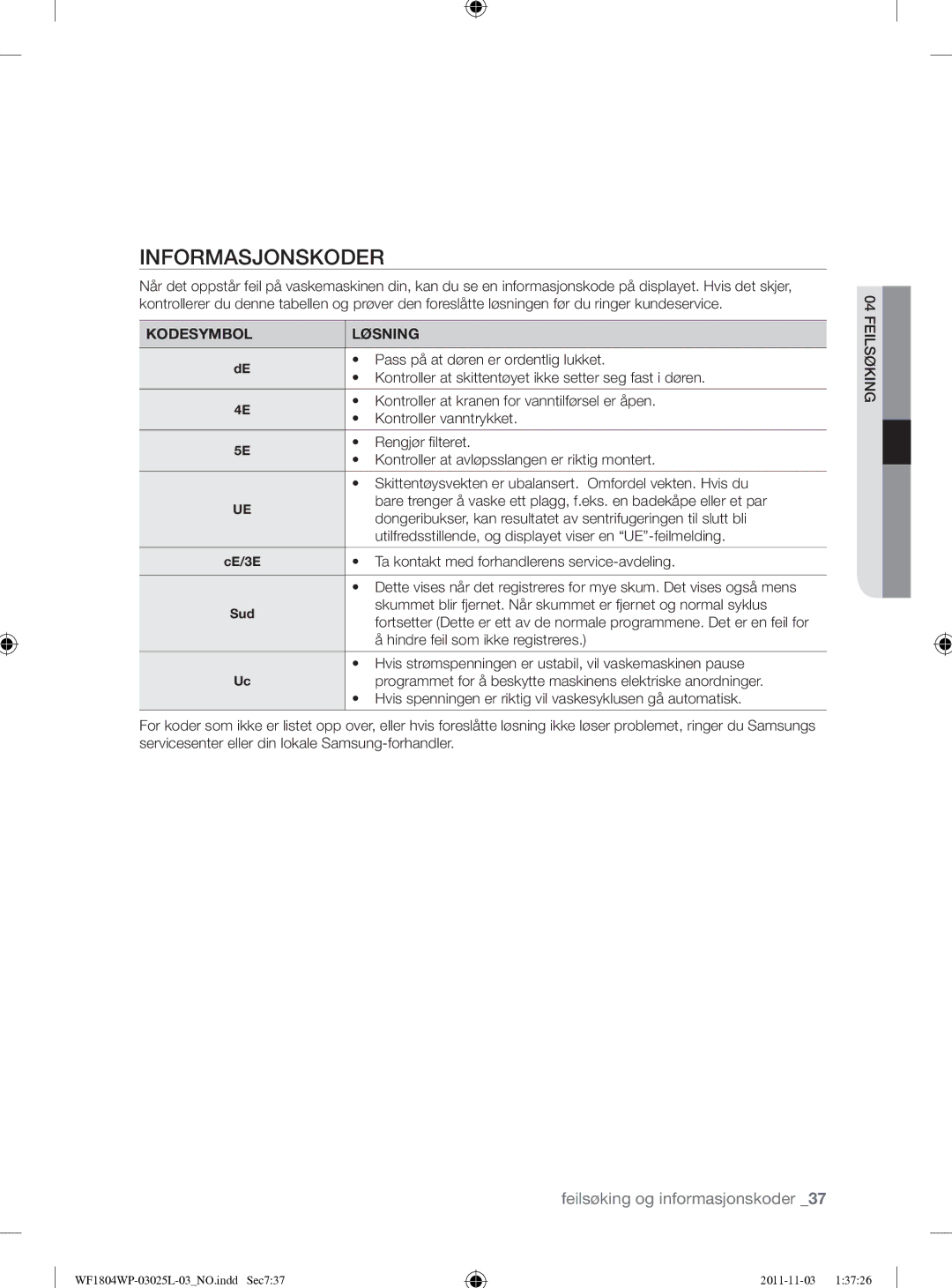 Samsung WF1704YPC2/XEE manual Informasjonskoder, Kodesymbol Løsning 