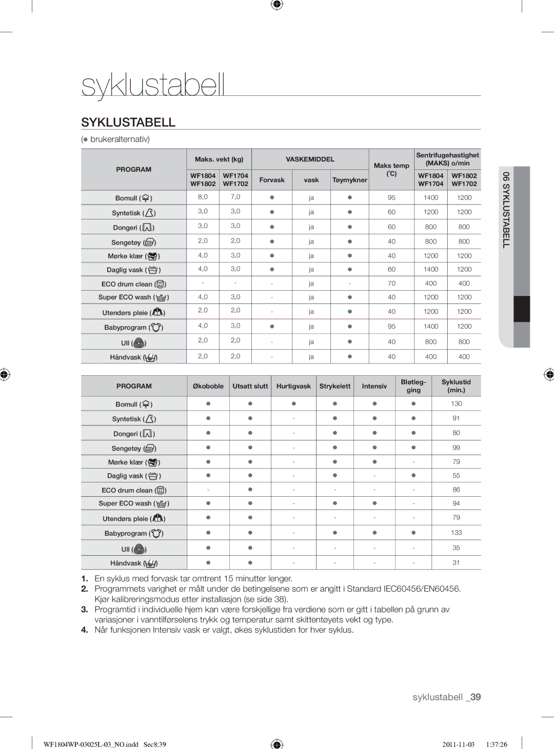 Samsung WF1704YPC2/XEE manual Syklustabell, Brukeralternativ 