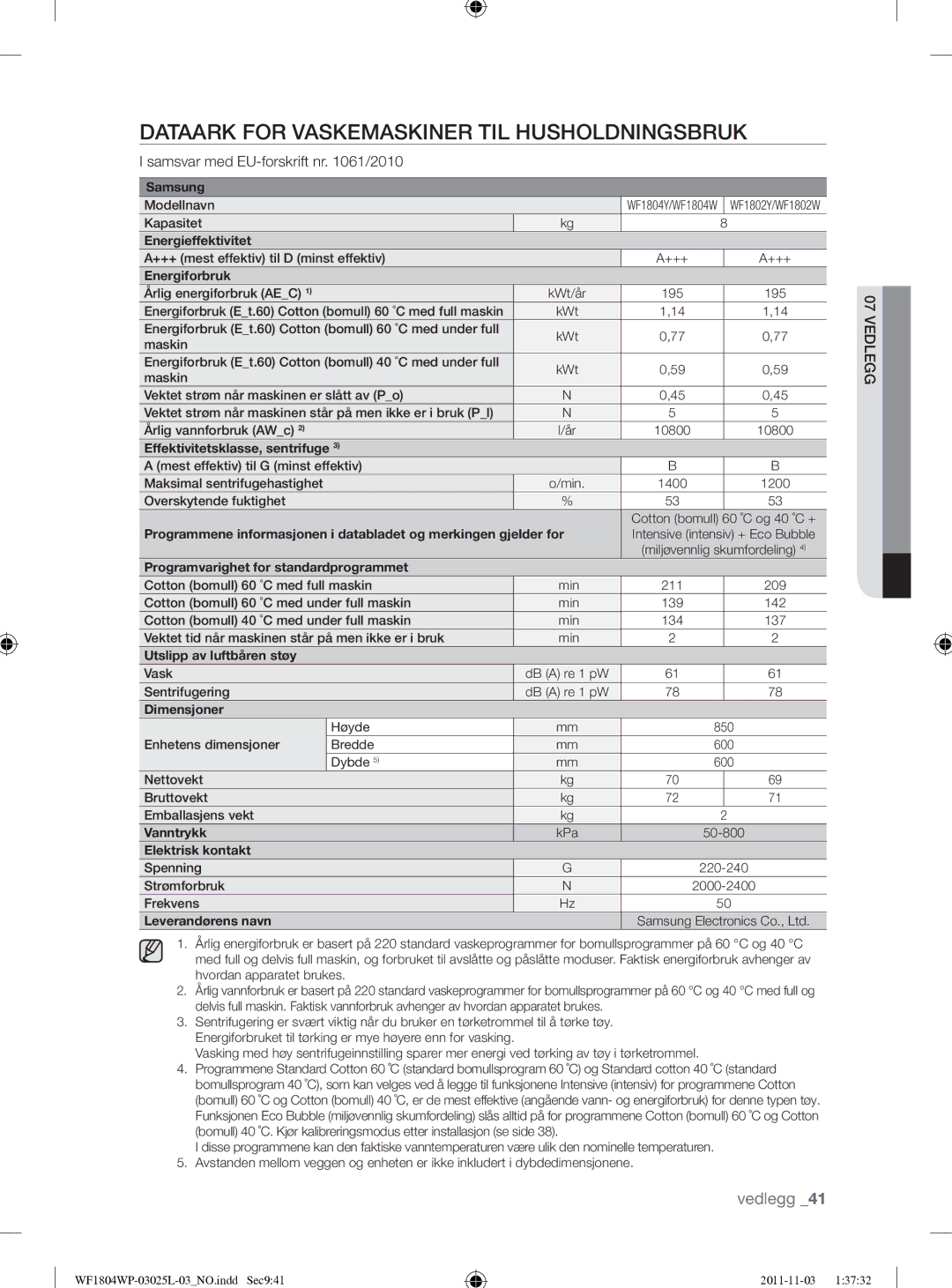 Samsung WF1704YPC2/XEE manual Dataark for Vaskemaskiner TIL Husholdningsbruk, Samsvar med EU-forskrift nr /2010 