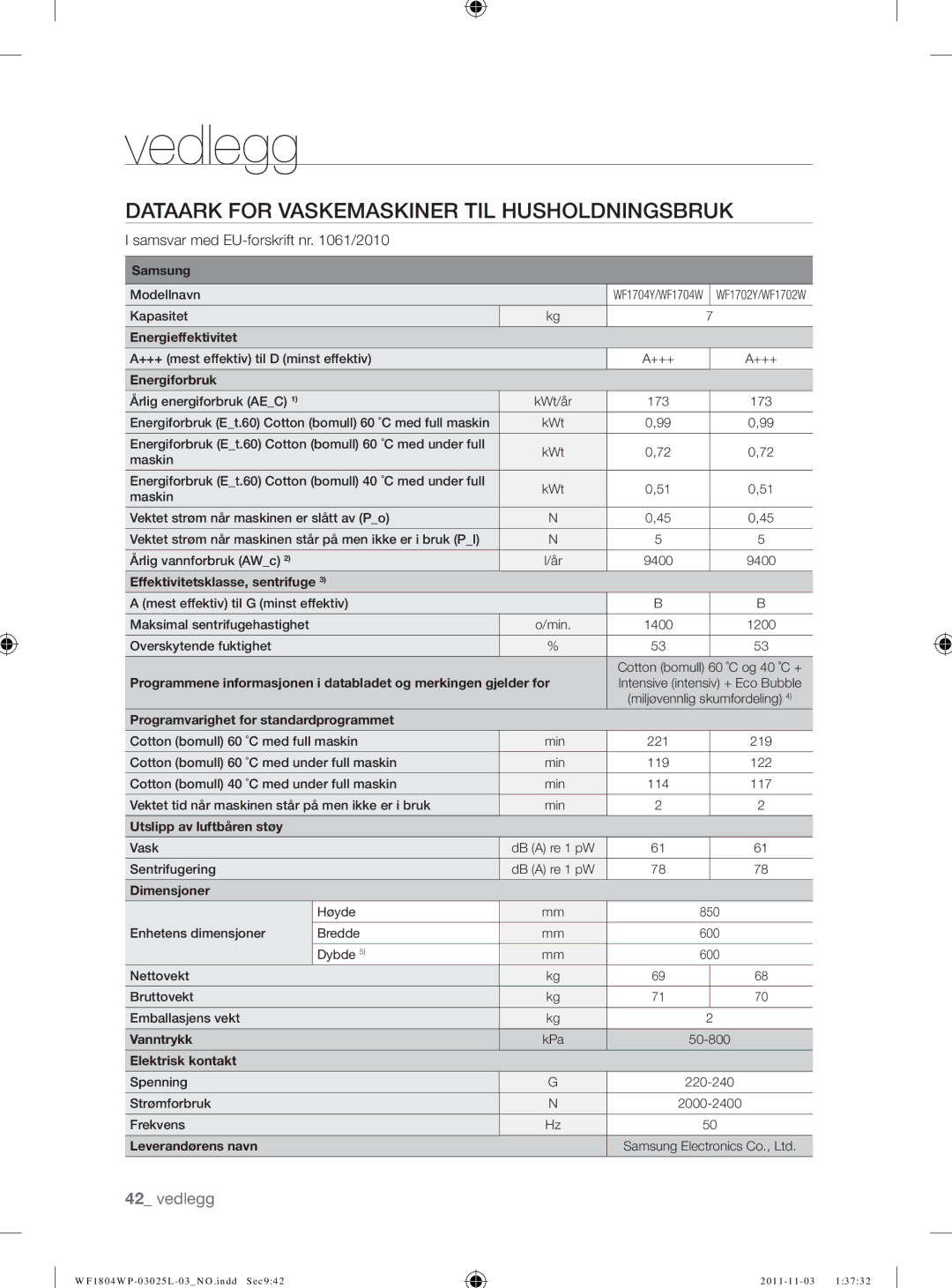 Samsung WF1704YPC2/XEE manual Modellnavn Kapasitet 