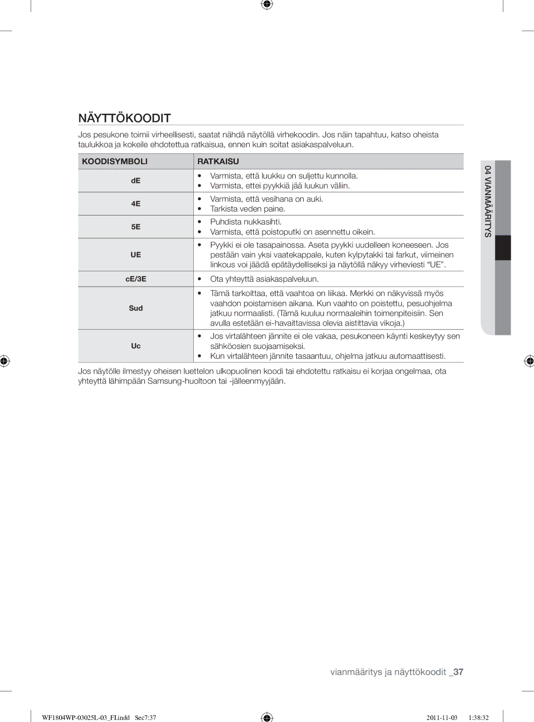 Samsung WF1704YPC2/XEE manual Näyttökoodit, Koodisymboli Ratkaisu 