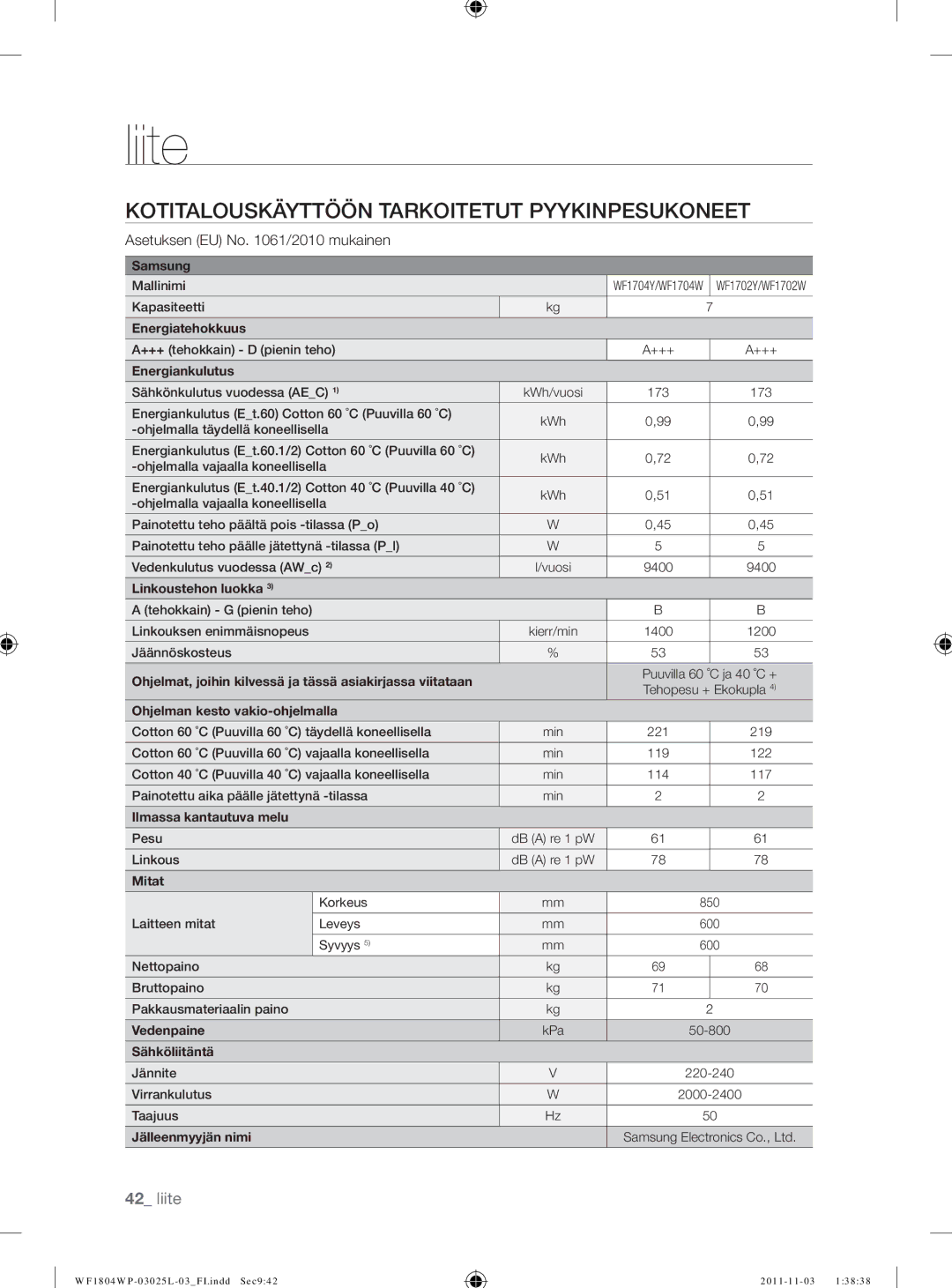 Samsung WF1704YPC2/XEE manual Ohjelmat, joihin kilvessä ja tässä asiakirjassa viitataan 