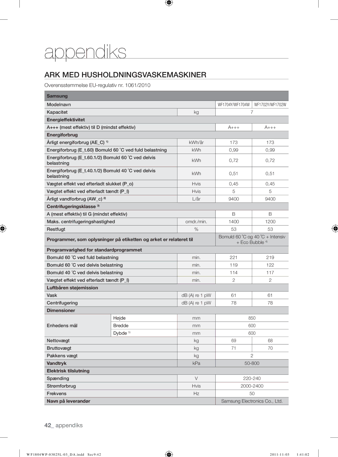 Samsung WF1704YPC2/XEE manual Modelnavn Kapacitet 