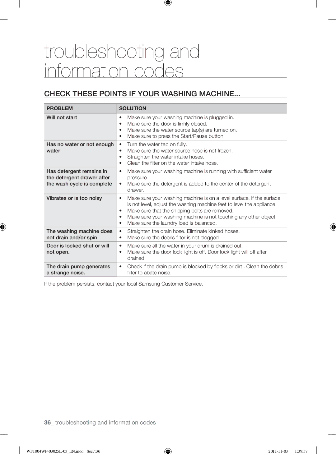 Samsung WF1704YPC2/XEE manual Check These Points if Your Washing Machine, Problem Solution 