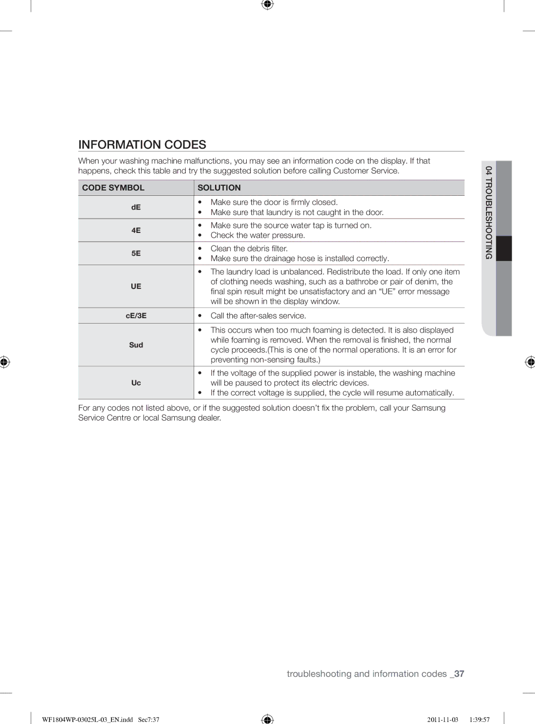 Samsung WF1704YPC2/XEE manual Information Codes, Code Symbol Solution 