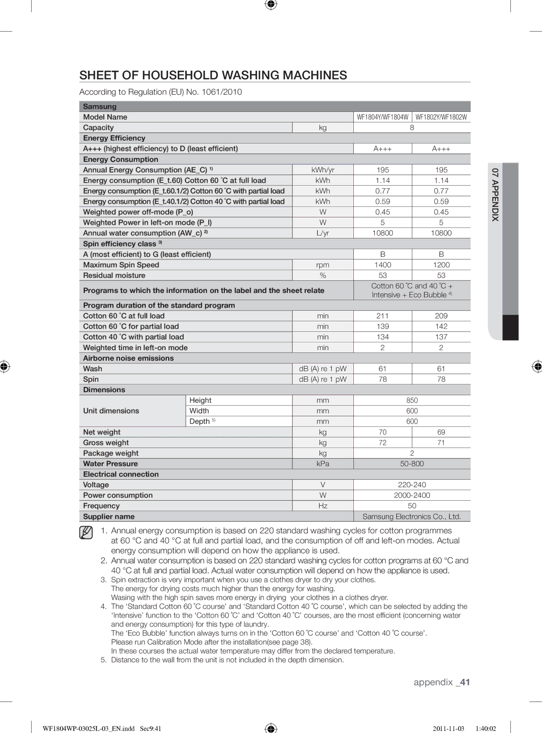 Samsung WF1704YPC2/XEE manual Sheet of Household Washing Machines, According to Regulation EU No /2010 