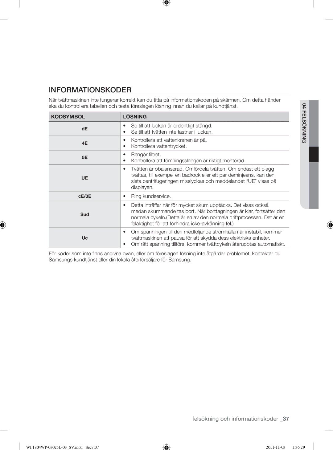 Samsung WF1704YPC2/XEE manual Informationskoder, Kodsymbol Lösning 