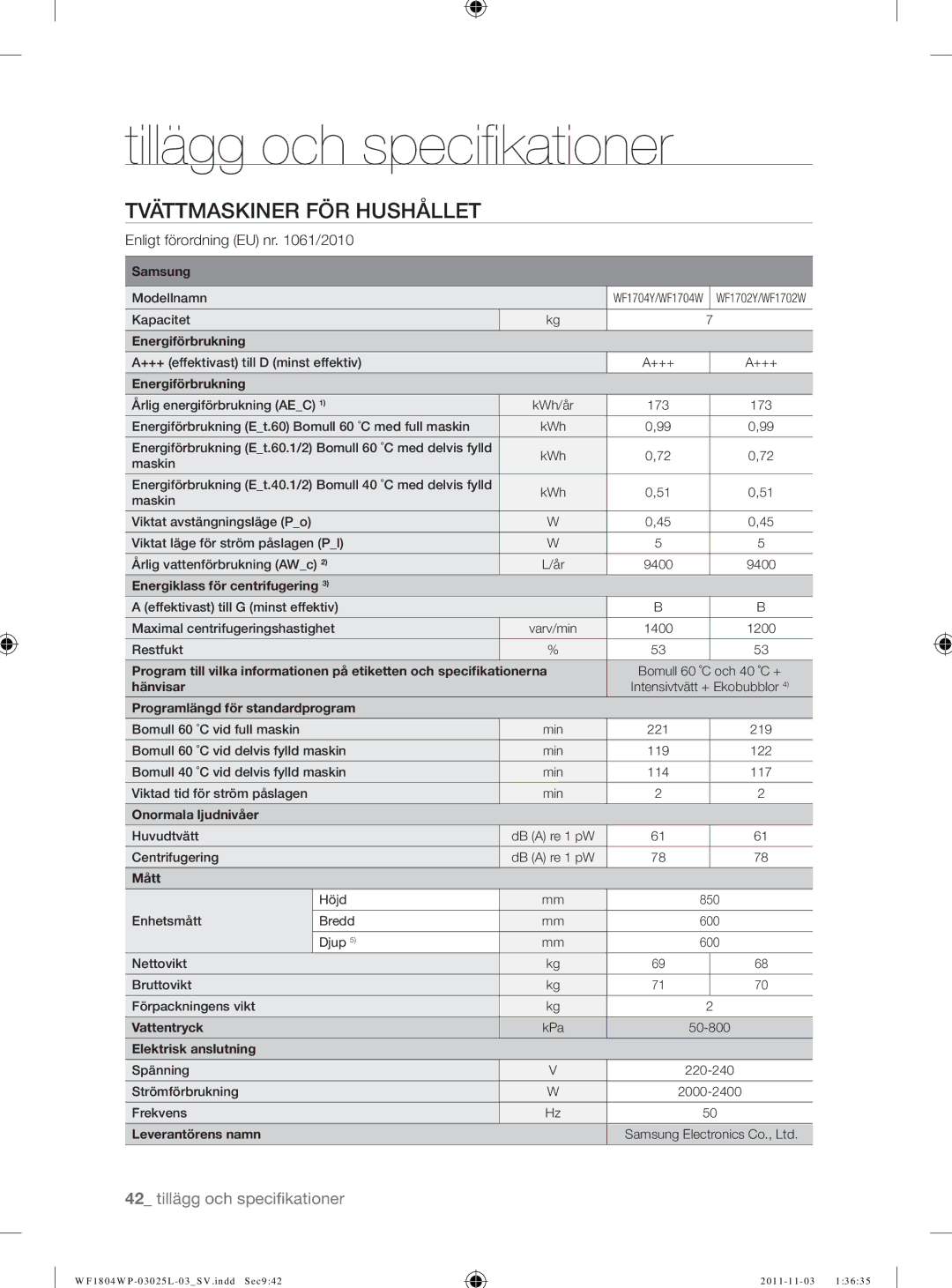 Samsung WF1704YPC2/XEE manual Modellnamn Kapacitet 