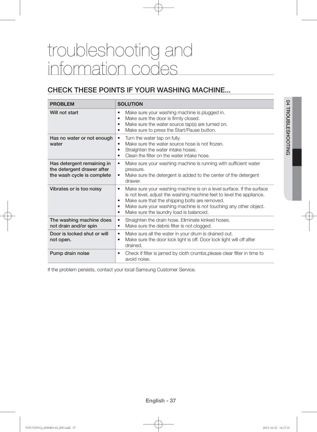 Samsung WF1752WQU9/XSV manual Check these points if your washing machine, Problem Solution 