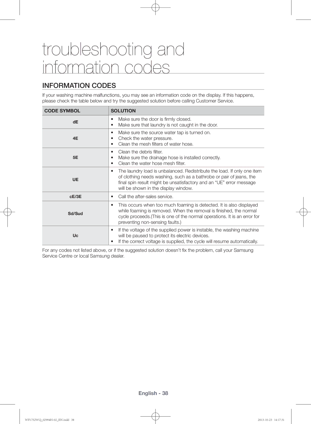 Samsung WF1752WQU9/XSV manual Information codes, Code Symbol Solution 