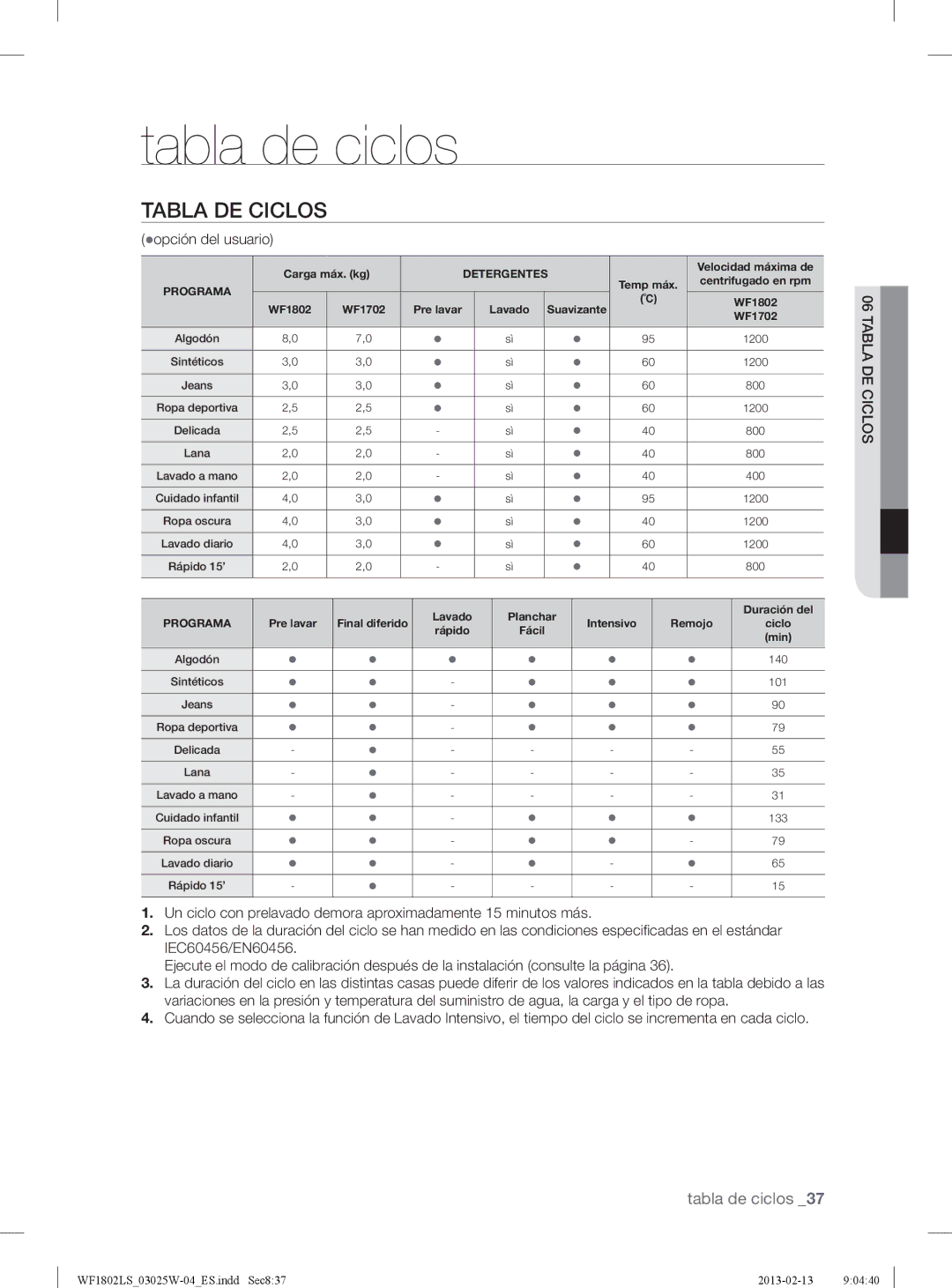 Samsung WF1802LSC/XEC, WF1802LSW2/XEC manual Tabla de ciclos, Tabla DE Ciclos, opción del usuario 