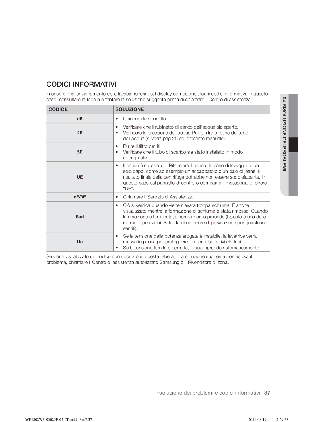 Samsung WF1802WPC2/XET, WF1802LSW2/XET manual Codici Informativi, Codice Soluzione 