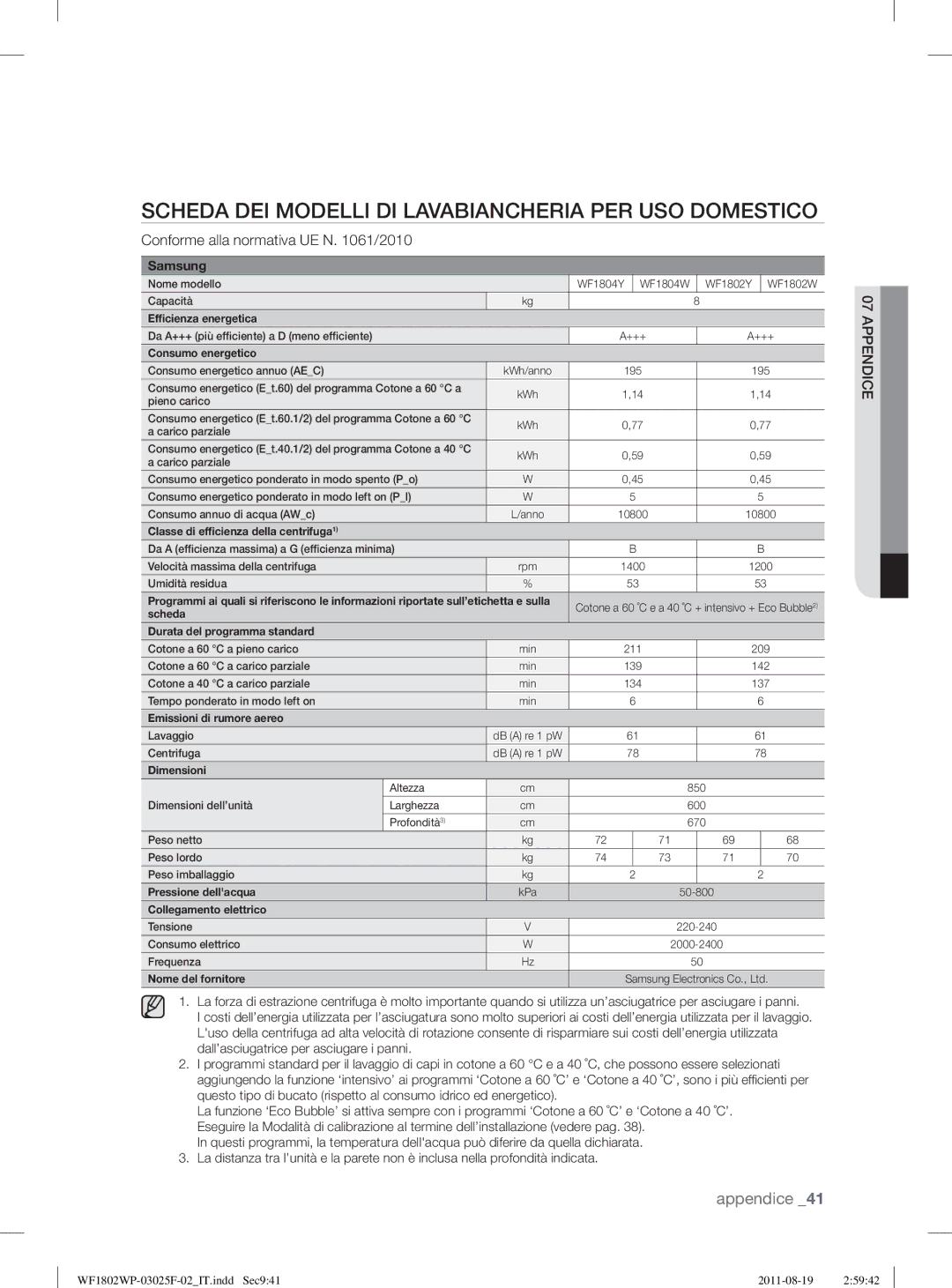 Samsung WF1802WPC2/XET manual Scheda DEI Modelli DI Lavabiancheria PER USO Domestico, Conforme alla normativa UE N /2010 