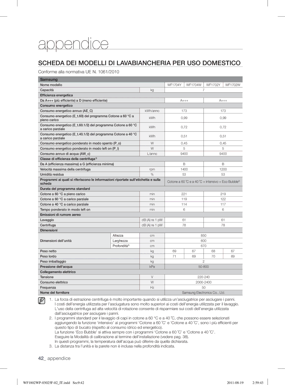 Samsung WF1802LSW2/XET, WF1802WPC2/XET manual Nome modello Capacità 