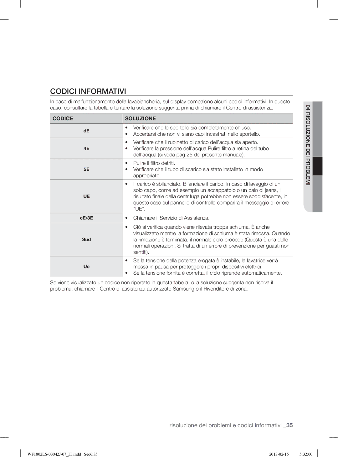 Samsung WF1802LSW2/XET manual Codici Informativi, Codice Soluzione 