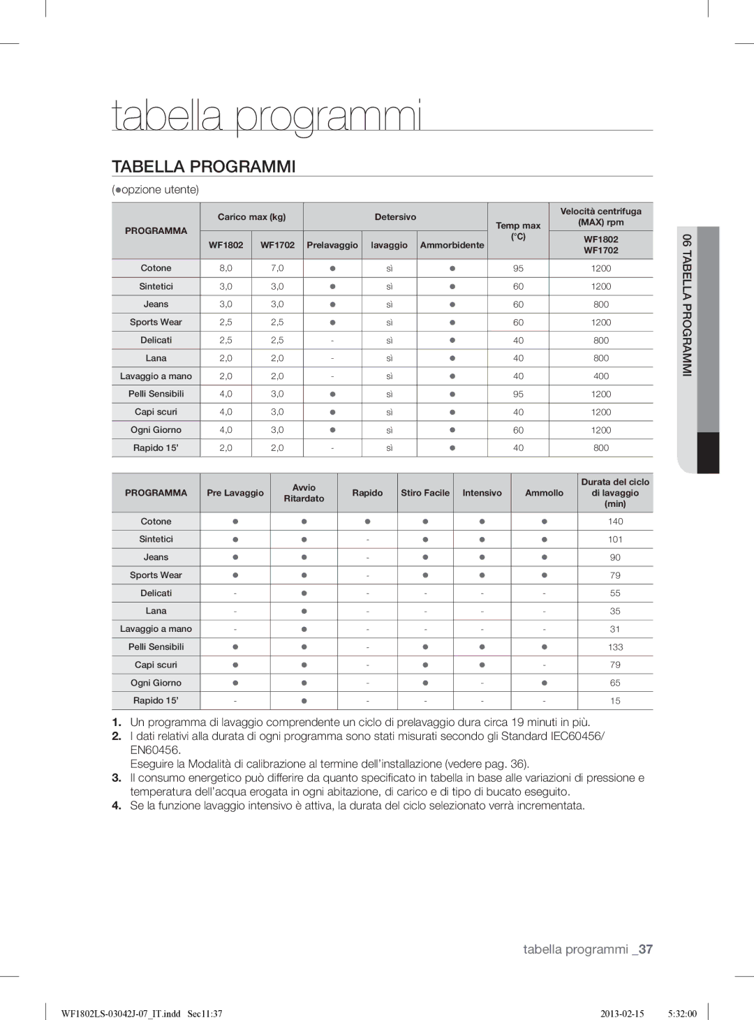 Samsung WF1802LSW2/XET manual Tabella programmi, Tabella Programmi, opzione utente 