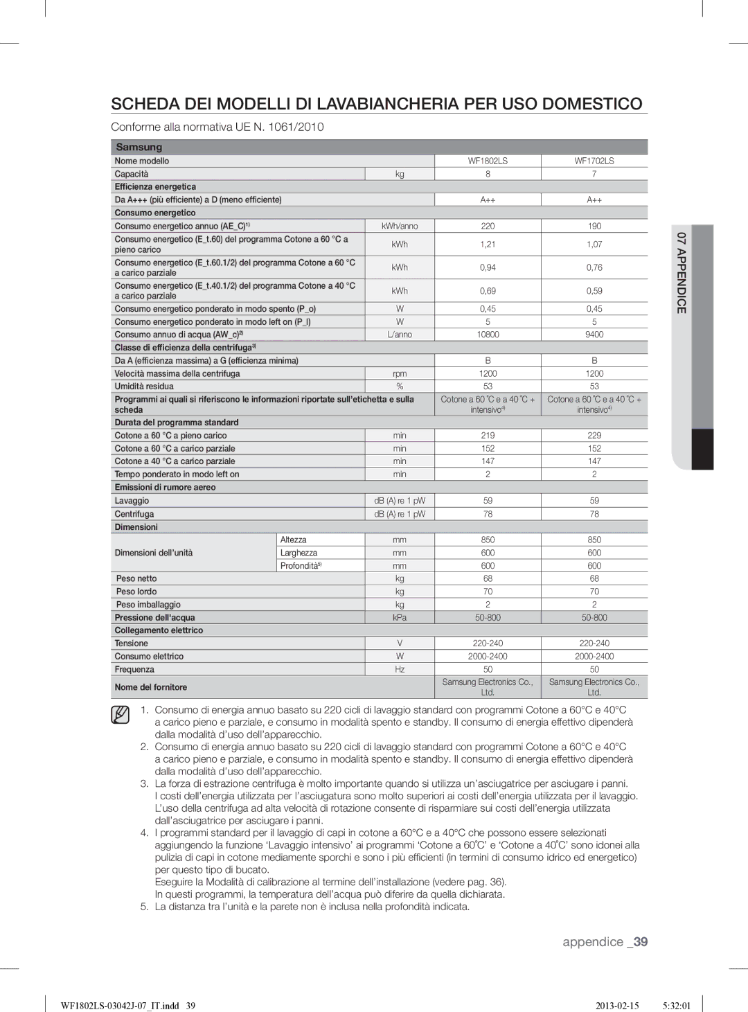 Samsung WF1802LSW2/XET manual Scheda DEI Modelli DI Lavabiancheria PER USO Domestico, Conforme alla normativa UE N /2010 