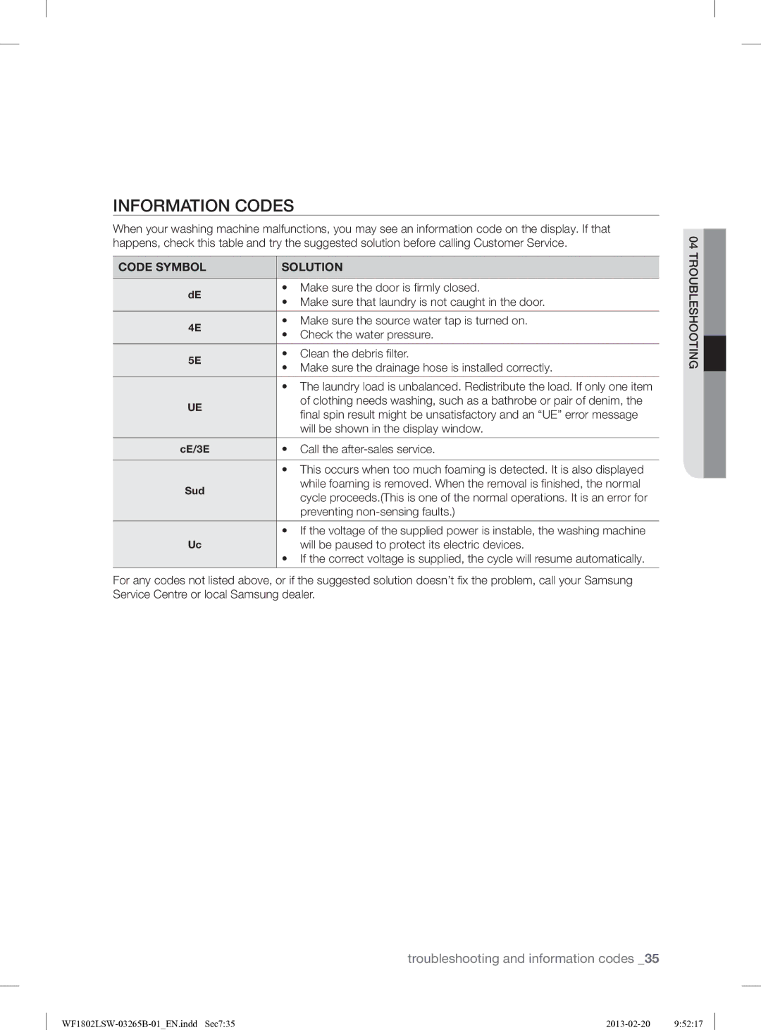 Samsung WF1802LSW2/YLE manual Information Codes, Code Symbol Solution 