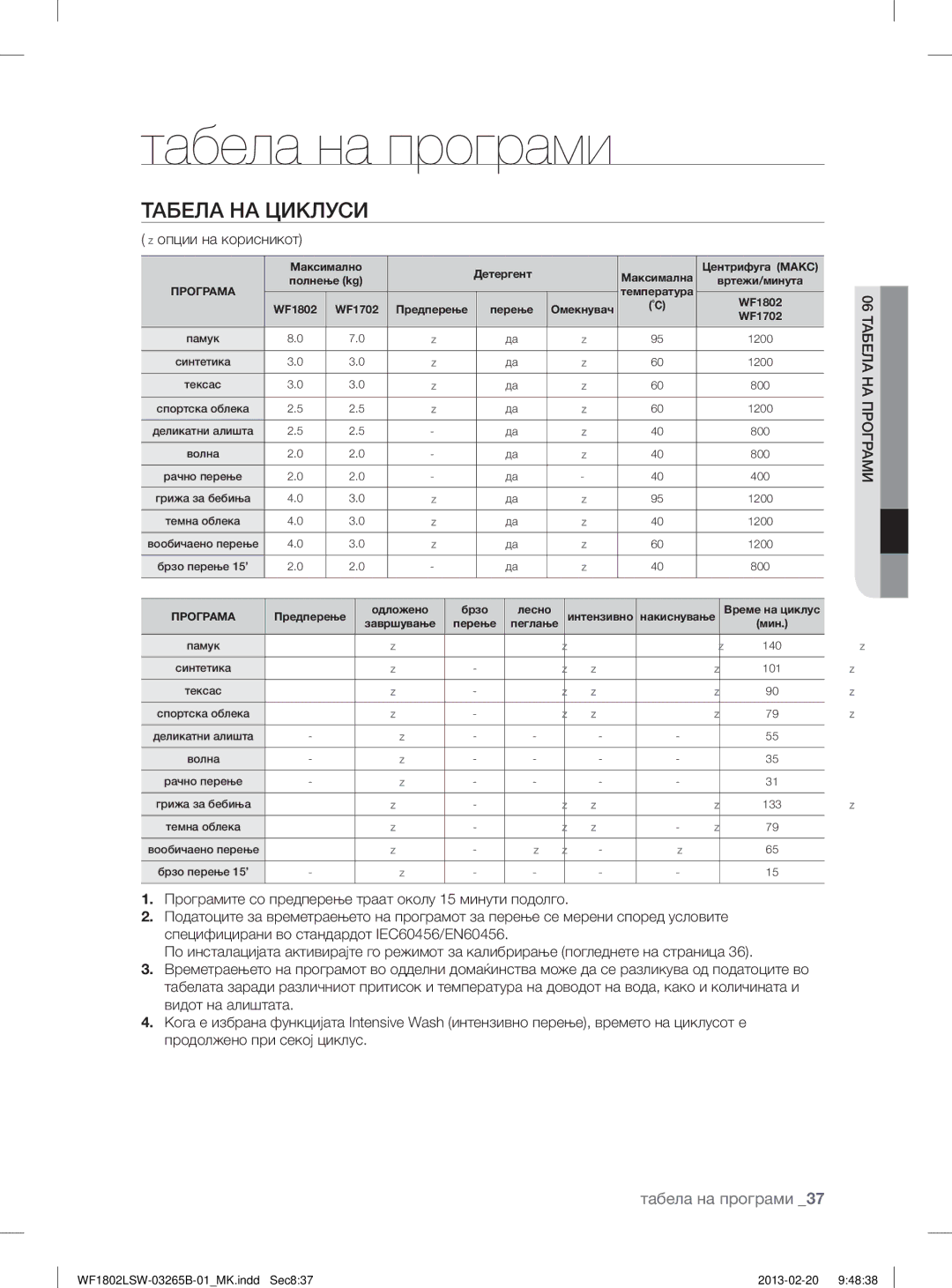 Samsung WF1802LSW2/YLE manual Табела на програми, Табела НА Циклуси,  опции на корисникот 