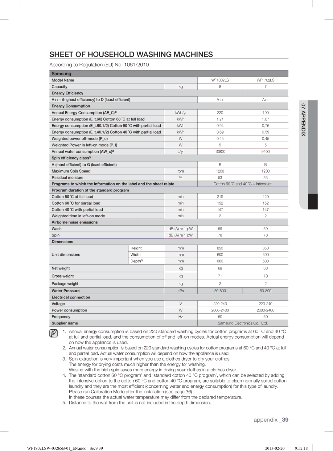 Samsung WF1802LSW2/YLE manual Sheet of Household Washing Machines, According to Regulation EU No /2010 