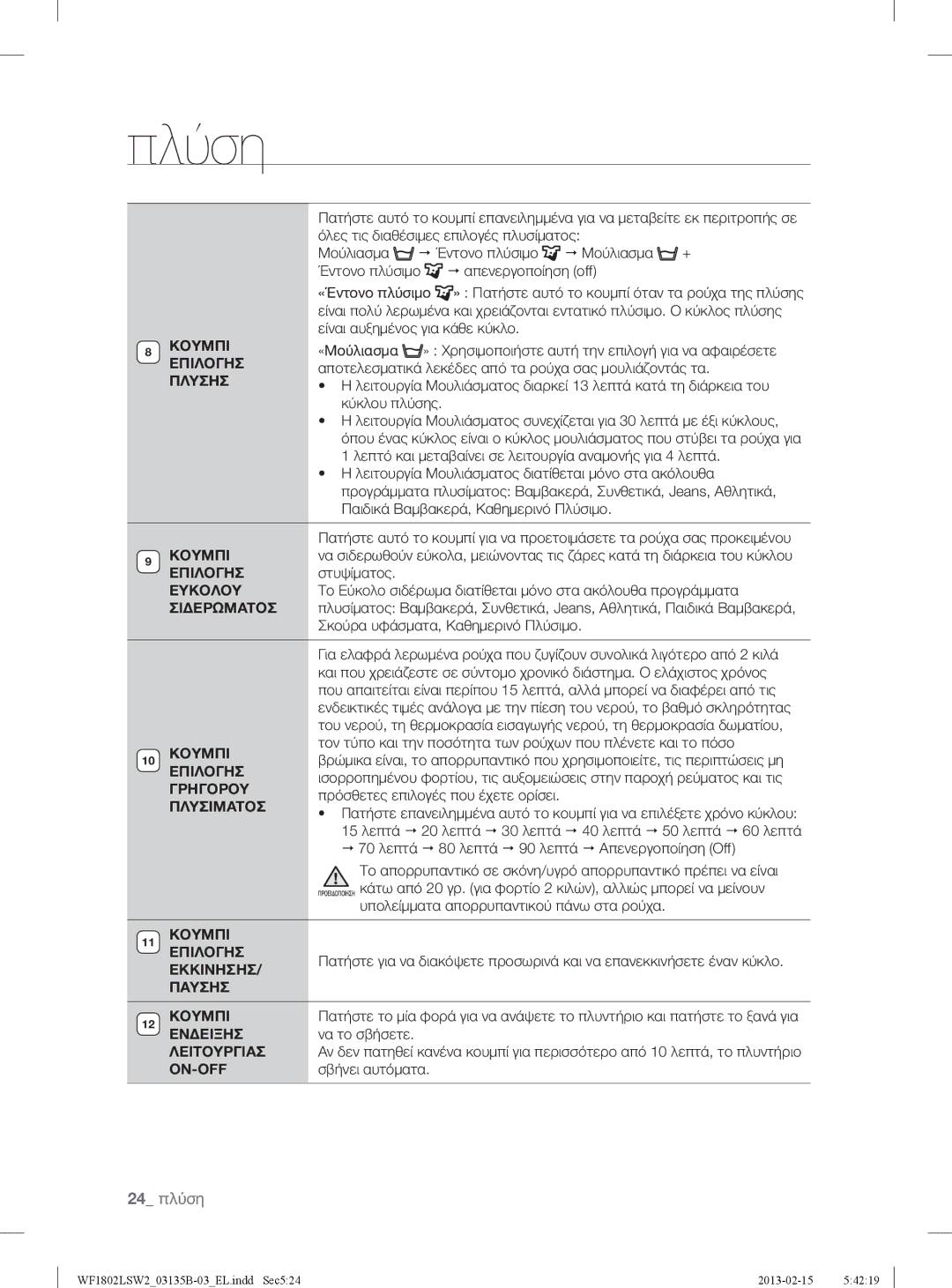 Samsung WF1802LSW2/YLV manual Κουμπι Επιλογησ Πλυσησ, Ευκολου, Σιδερωματοσ, Γρηγορου, Πλυσιματοσ, Εκκινησησ, Παυσησ Κουμπι 