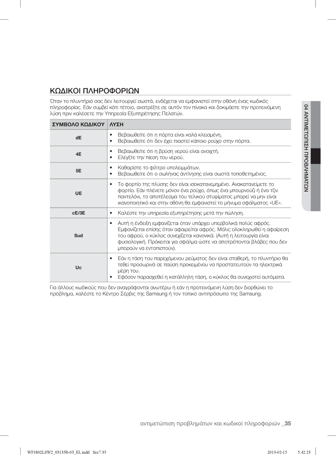 Samsung WF1802LSC/YLV, WF1802LSW2/YLV manual Κωδικοι Πληροφοριων, Συμβολο Κωδικου Λυση 