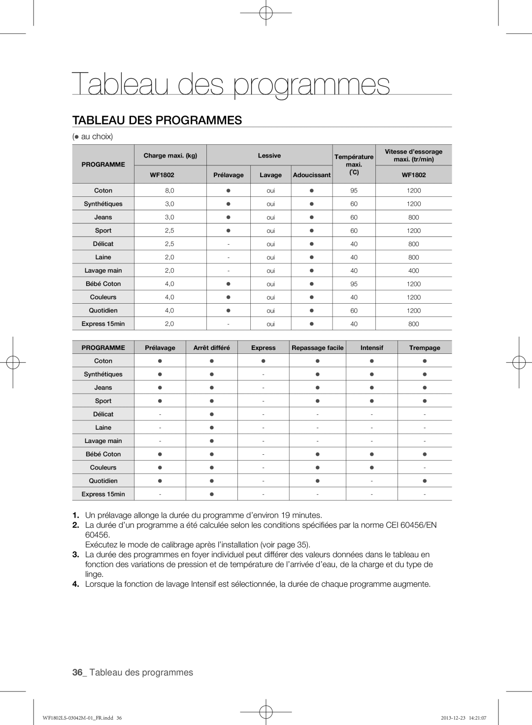 Samsung WF1802LSW/XEF manual Tableau des programmes,  au choix 