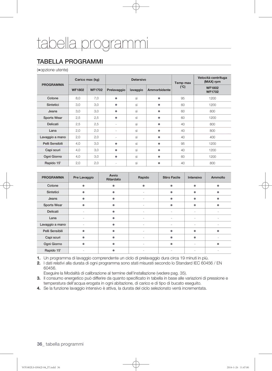 Samsung WF1802LSW/XET manual Tabella programmi, opzione utente 