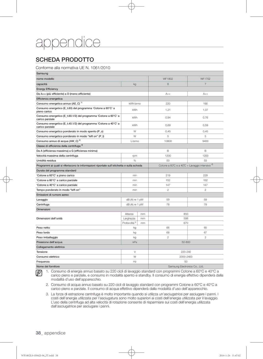 Samsung WF1802LSW/XET manual Scheda prodotto, Conforme alla normativa UE N /2010 