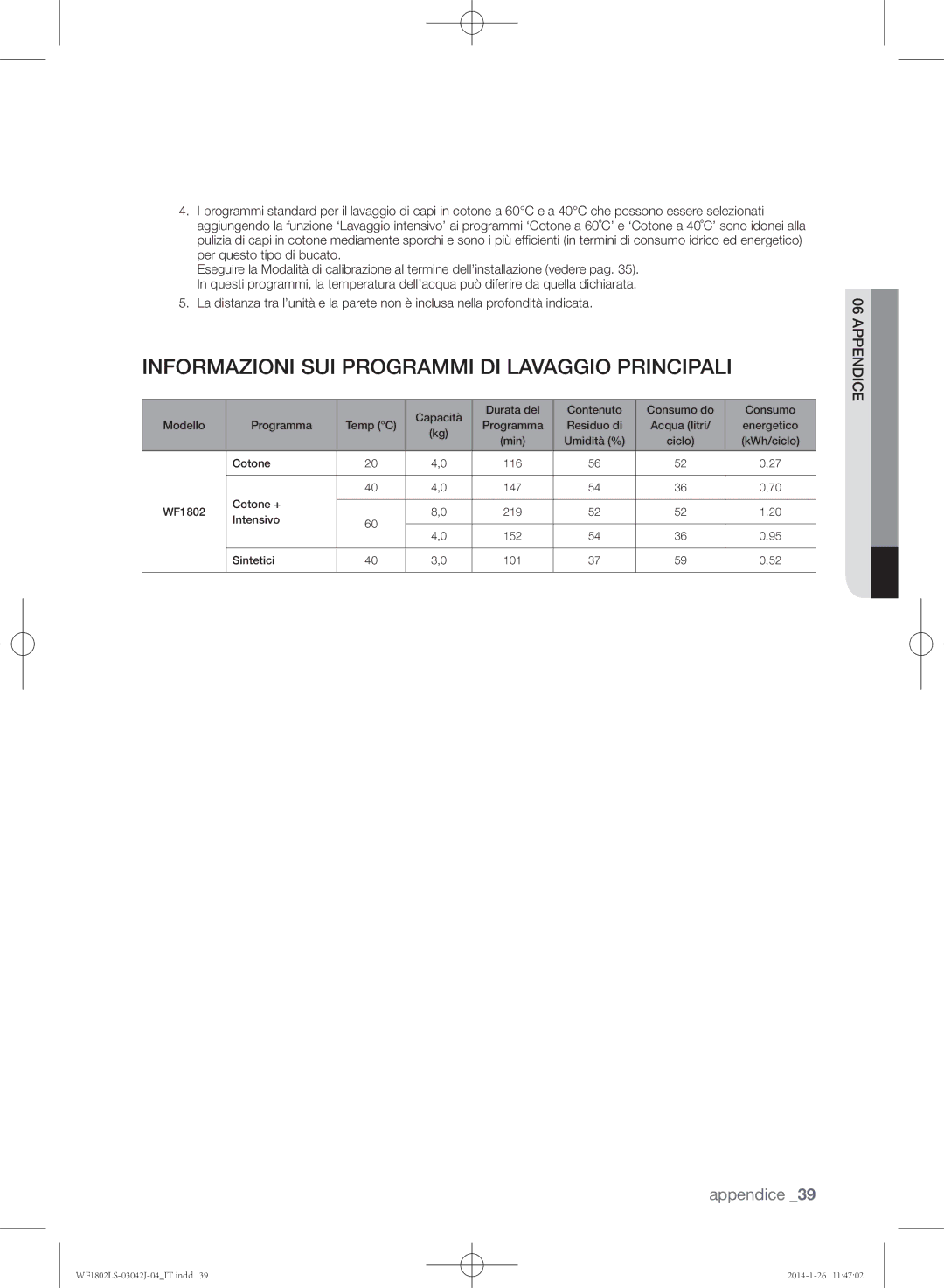 Samsung WF1802LSW/XET manual Informazioni SUI Programmi DI Lavaggio Principali 