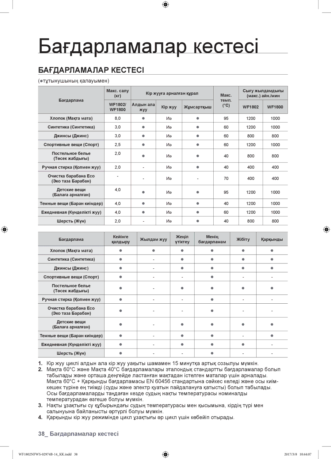 Samsung WF1802NFSS/YLP, WF1802NFWS/YLP manual 38 Бағдарламалар кестесі, тұтынушының қалауымен 