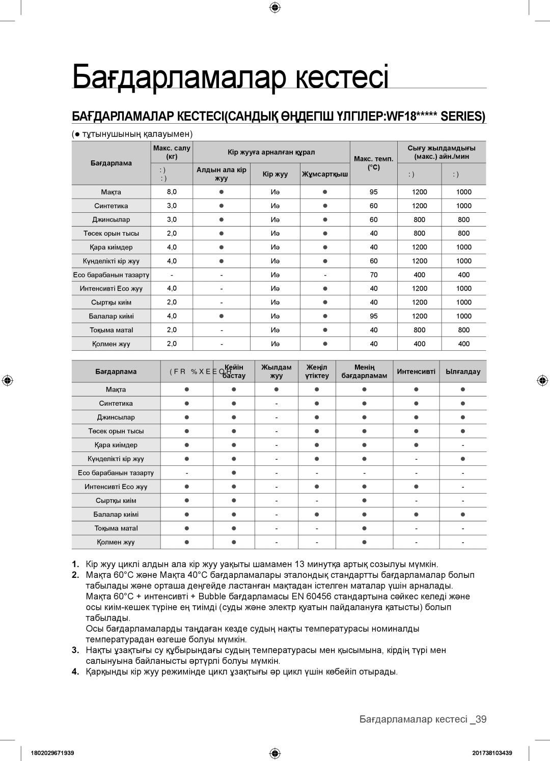 Samsung WF1802XEY/YLP, WF1802WECS/YLP Бағдарламалар кестесі, Бағдарламалар КЕСТЕСІСандық өңдегіш үлгілерWF18***** Series 