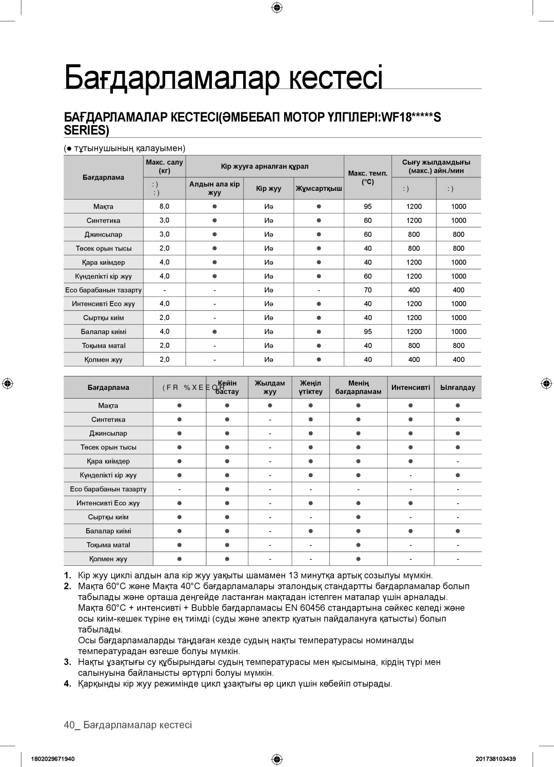 Samsung WF1802WECS/YLP, WF1802WEUS/YLP, WF1802XEC/YLP, WF1802XEY/YLP manual Series, 40 Бағдарламалар кестесі 